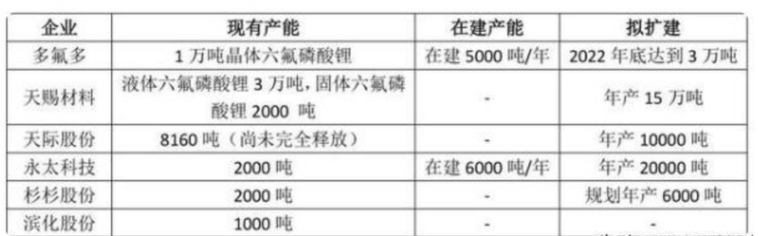 新宙邦VS天赐材料：A股电解液双雄