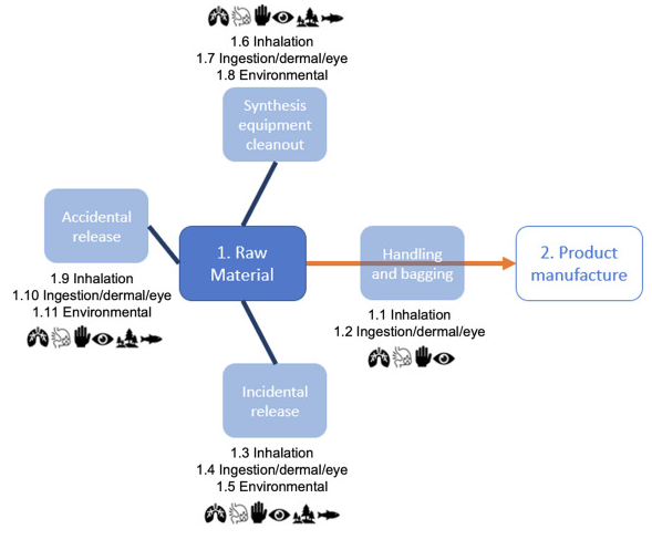 综述！石墨烯纺织品在消防装备中的生命周期风险评估