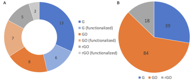 综述！石墨烯纺织品在消防装备中的生命周期风险评估