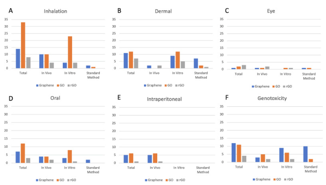 综述！石墨烯纺织品在消防装备中的生命周期风险评估