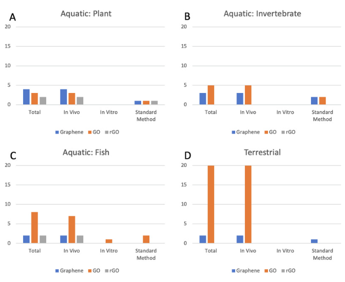综述！石墨烯纺织品在消防装备中的生命周期风险评估