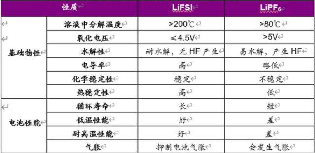 新宙邦VS天赐材料：A股电解液双雄