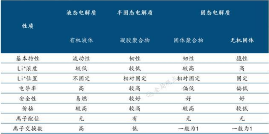 新宙邦VS天赐材料：A股电解液双雄