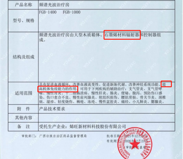 2023中国国际石墨烯创新大会：冯冠平教授荣获“中国石墨烯产业奠基人”荣誉