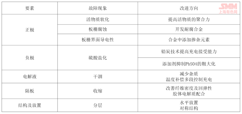 刘孝伟：多层石墨烯在铅酸电池中的作用与应用
