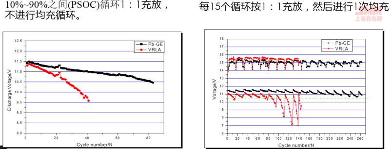 刘孝伟：多层石墨烯在铅酸电池中的作用与应用
