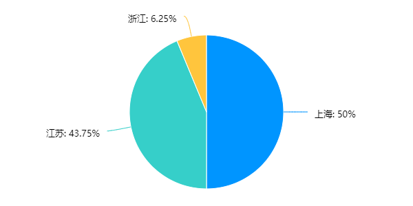 质联·质赋宝|长三角新材料（石墨烯）产业质量状况如何？调研结果来啦~