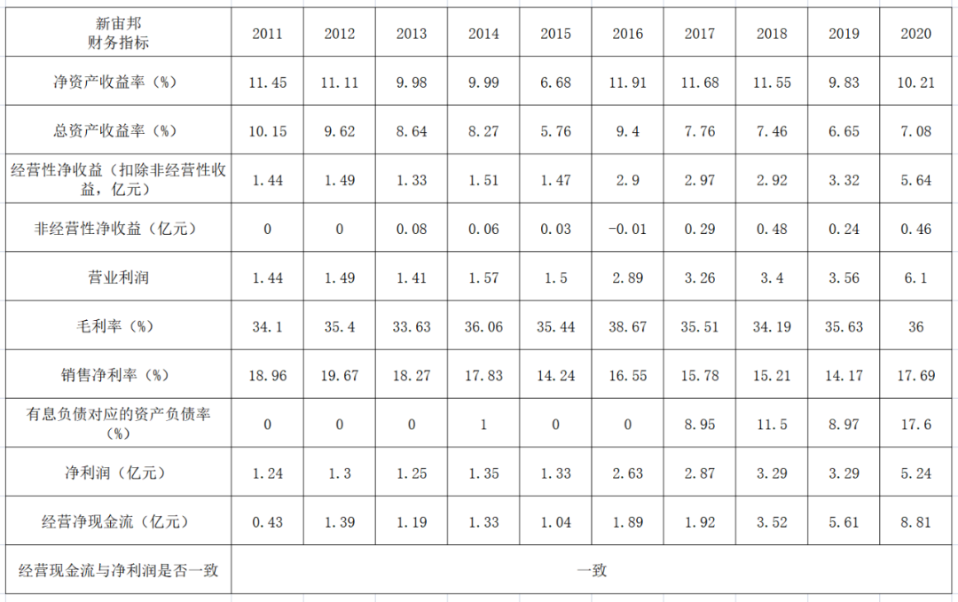 新宙邦VS天赐材料：A股电解液双雄