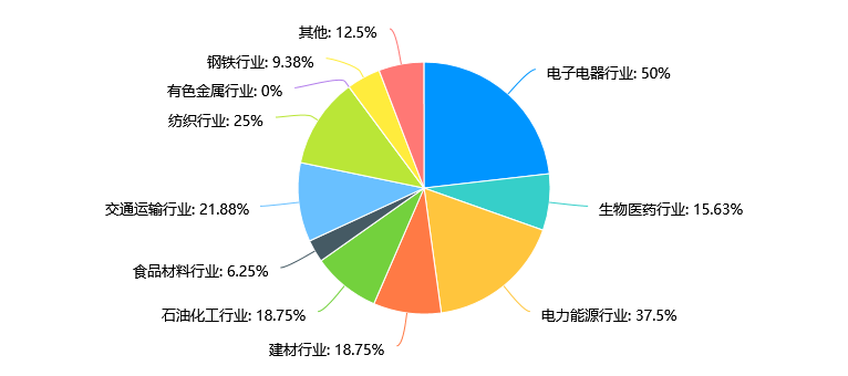 质联·质赋宝|长三角新材料（石墨烯）产业质量状况如何？调研结果来啦~