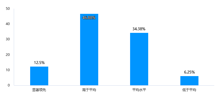 质联·质赋宝|长三角新材料（石墨烯）产业质量状况如何？调研结果来啦~