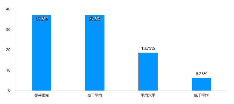 质联·质赋宝|长三角新材料（石墨烯）产业质量状况如何？调研结果来啦~