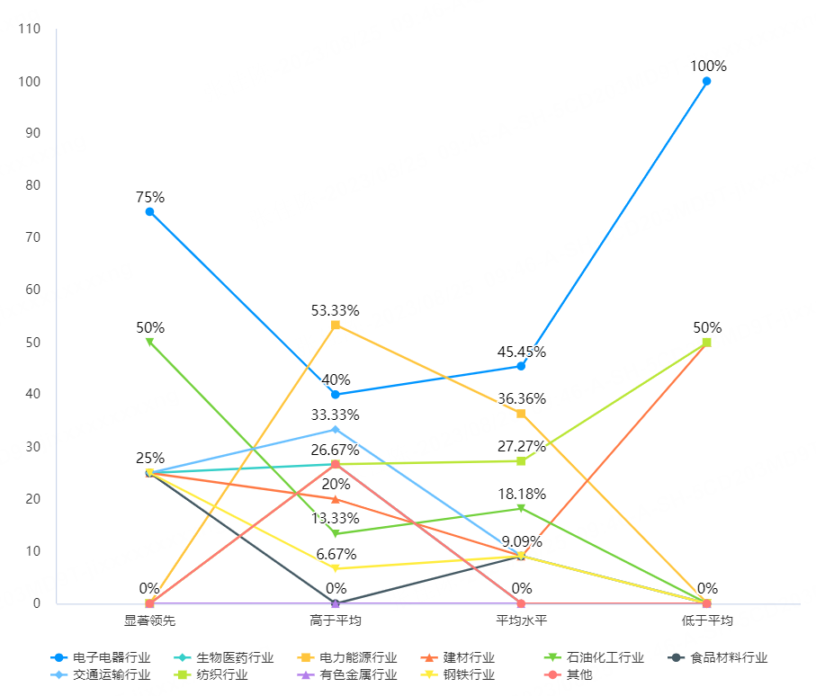质联·质赋宝|长三角新材料（石墨烯）产业质量状况如何？调研结果来啦~