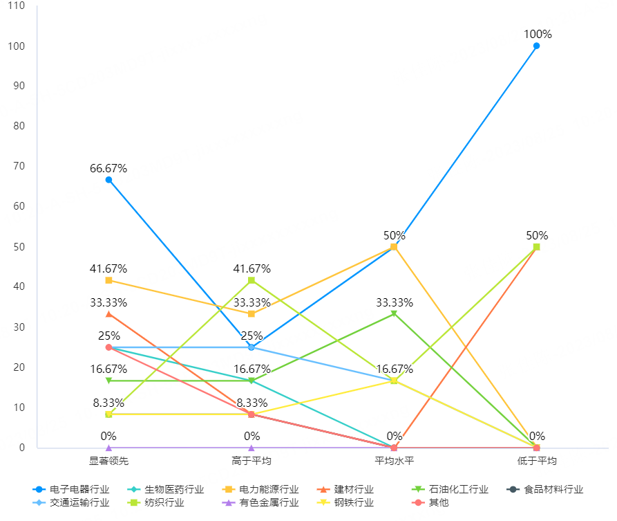 质联·质赋宝|长三角新材料（石墨烯）产业质量状况如何？调研结果来啦~