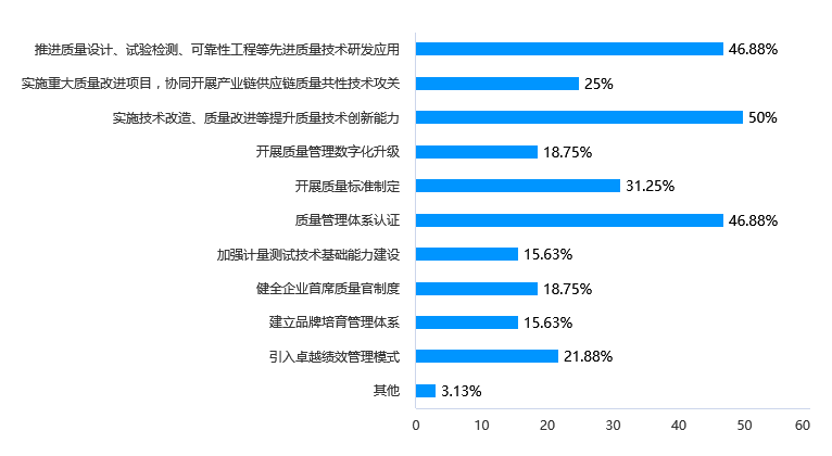 质联·质赋宝|长三角新材料（石墨烯）产业质量状况如何？调研结果来啦~