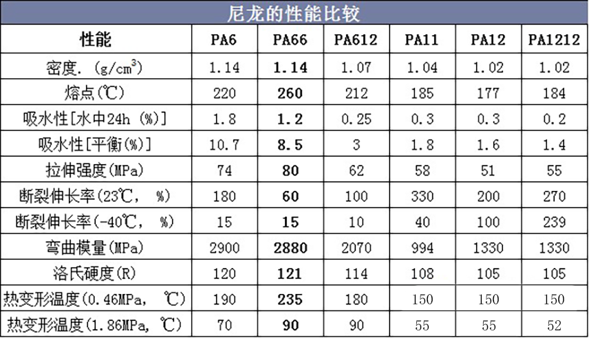 深度报告 | 2020年中国PA66产业发展趋势分析