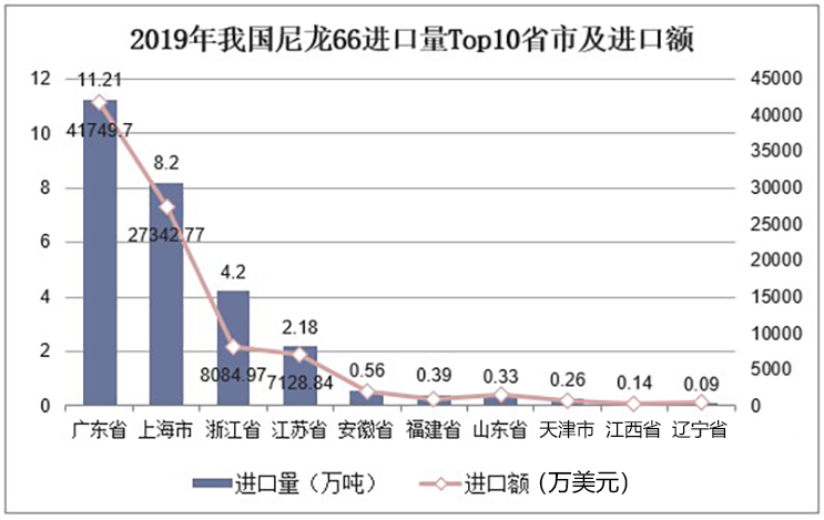 深度报告 | 2020年中国PA66产业发展趋势分析