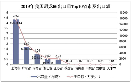 深度报告 | 2020年中国PA66产业发展趋势分析