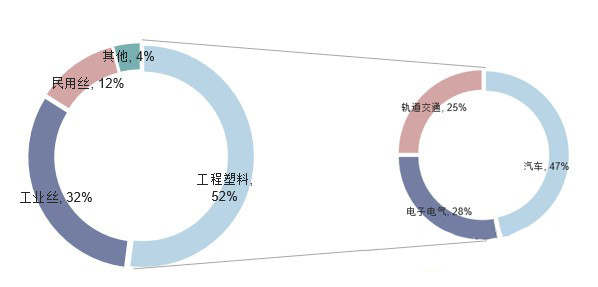 深度报告 | 2020年中国PA66产业发展趋势分析