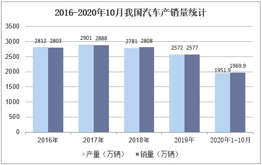 深度报告 | 2020年中国PA66产业发展趋势分析