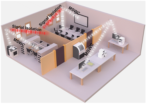 武汉理工大学《ACS AMI》：基于高导电石墨烯组装薄膜的毫米波/短距离无线通信天线