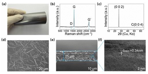 武汉理工大学《ACS AMI》：基于高导电石墨烯组装薄膜的毫米波/短距离无线通信天线