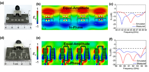 武汉理工大学《ACS AMI》：基于高导电石墨烯组装薄膜的毫米波/短距离无线通信天线