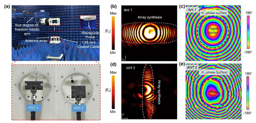 武汉理工大学《ACS AMI》：基于高导电石墨烯组装薄膜的毫米波/短距离无线通信天线