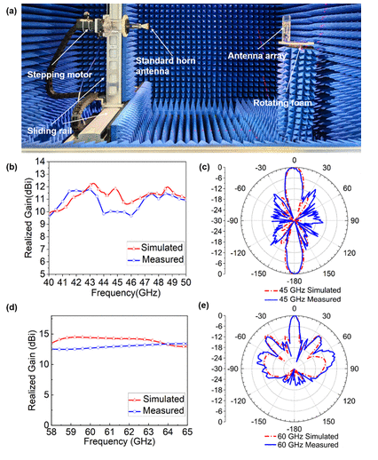 武汉理工大学《ACS AMI》：基于高导电石墨烯组装薄膜的毫米波/短距离无线通信天线