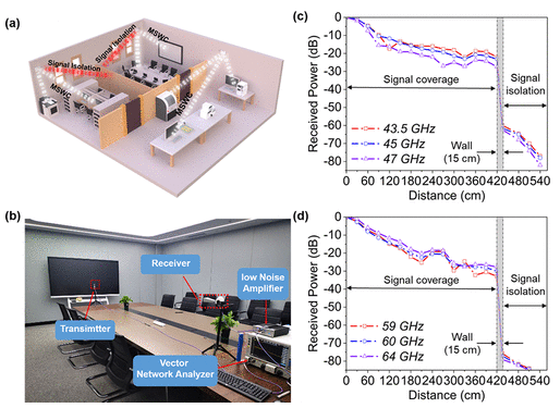 武汉理工大学《ACS AMI》：基于高导电石墨烯组装薄膜的毫米波/短距离无线通信天线