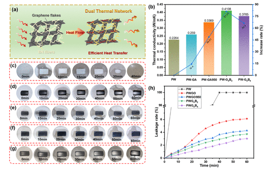 中国地质大学《ACS ANM》：嵌入氮化硼纳米颗粒的石墨烯气凝胶在太阳能存储和阻燃材料中的应用