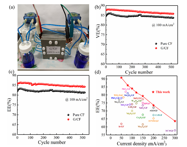Nano Res.│大规模储能液流电池用大尺度高性能石墨烯复合电极制备