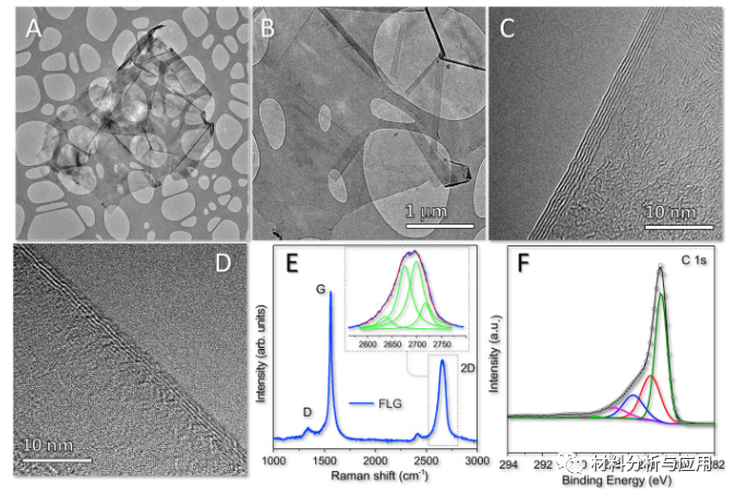 Carbon：轻质、少层石墨烯复合材料作为除冰应用的高效加热装置