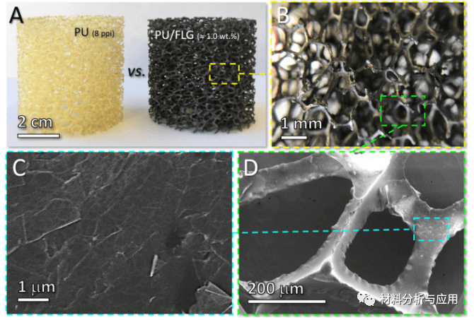 Carbon：轻质、少层石墨烯复合材料作为除冰应用的高效加热装置