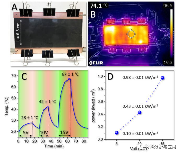 Carbon：轻质、少层石墨烯复合材料作为除冰应用的高效加热装置