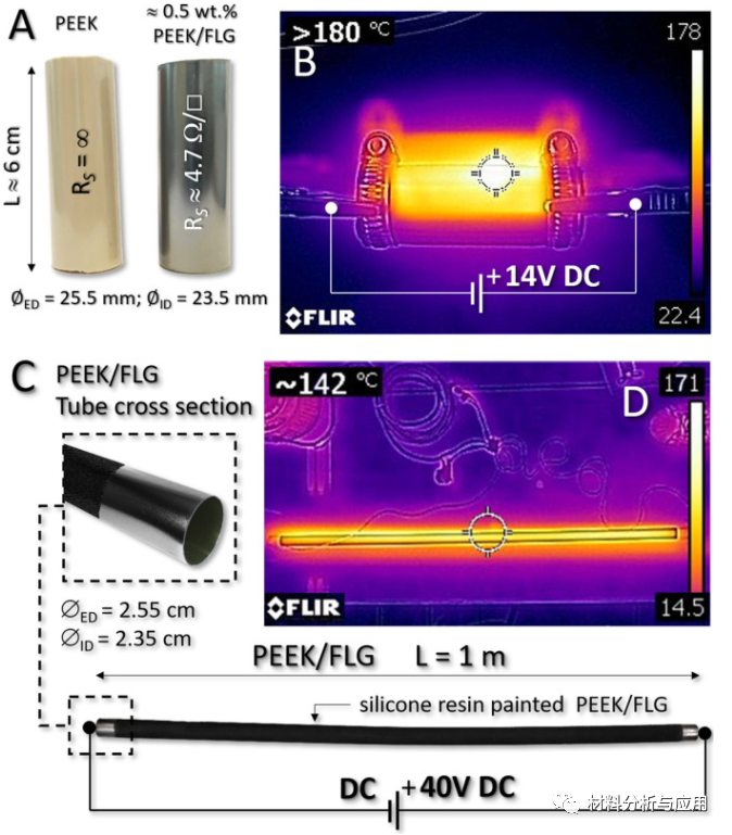 Carbon：轻质、少层石墨烯复合材料作为除冰应用的高效加热装置