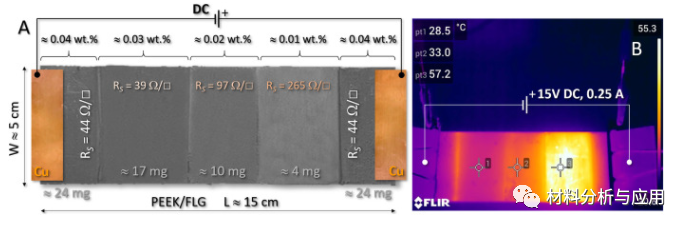 Carbon：轻质、少层石墨烯复合材料作为除冰应用的高效加热装置