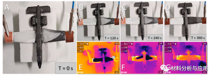 Carbon：轻质、少层石墨烯复合材料作为除冰应用的高效加热装置