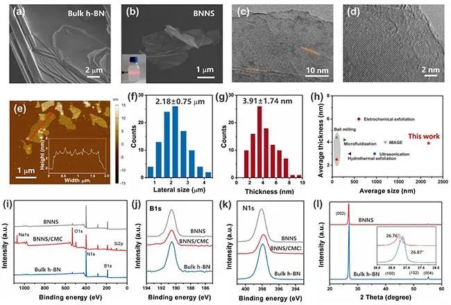 清华深圳国际研究生院刘碧录团队《Mater. Today》：在高质量二维材料的规模化制备及应用方面取得新进展