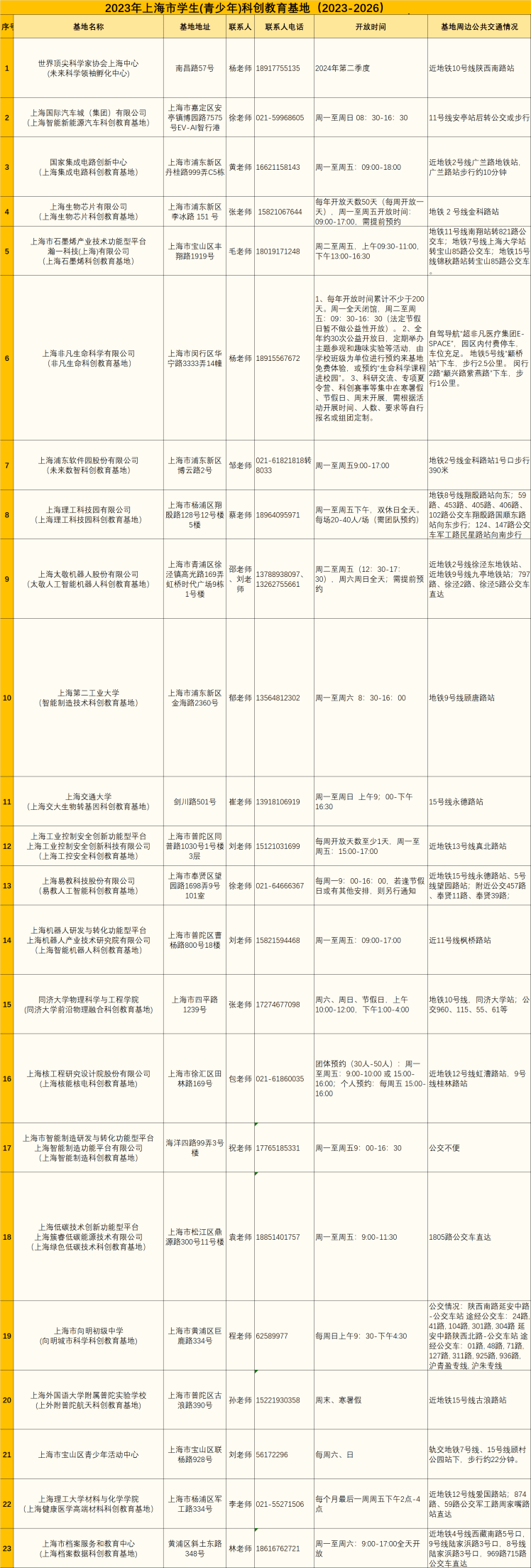 上海市石墨烯产业技术功能型平台获批上海市学生（青少年）科创教育基地