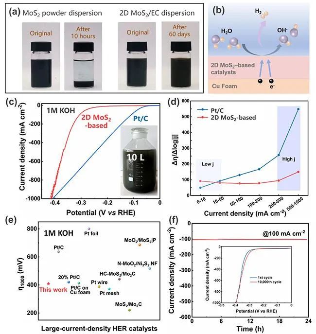 清华深圳国际研究生院刘碧录团队《Mater. Today》：在高质量二维材料的规模化制备及应用方面取得新进展