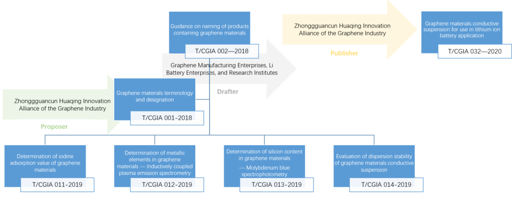 朱彦武、瞿研、Novoselev重磅综述：石墨烯标准化的中国经验