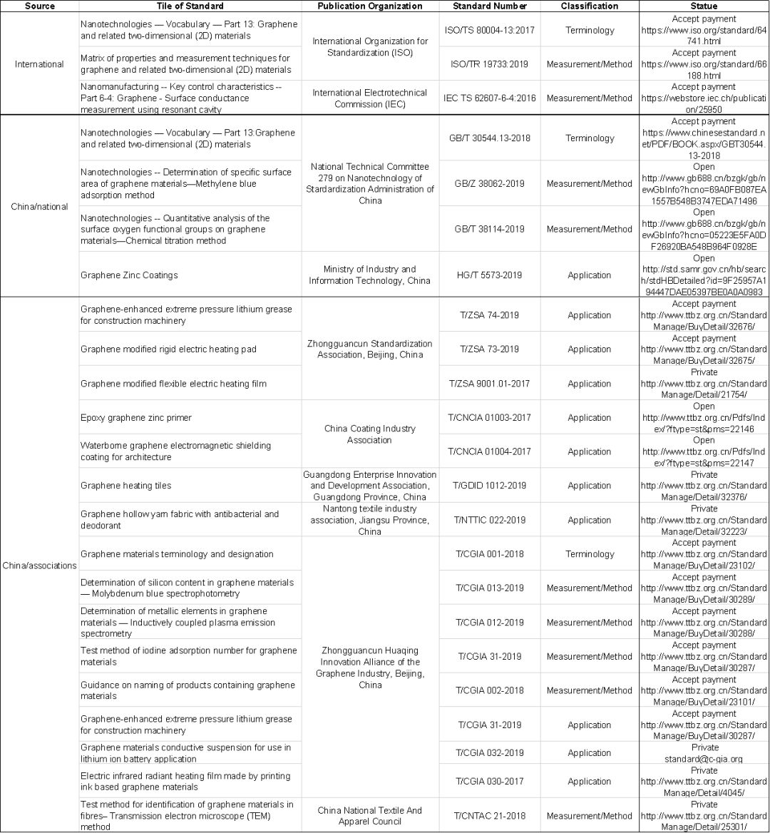 朱彦武、瞿研、Novoselev重磅综述：石墨烯标准化的中国经验