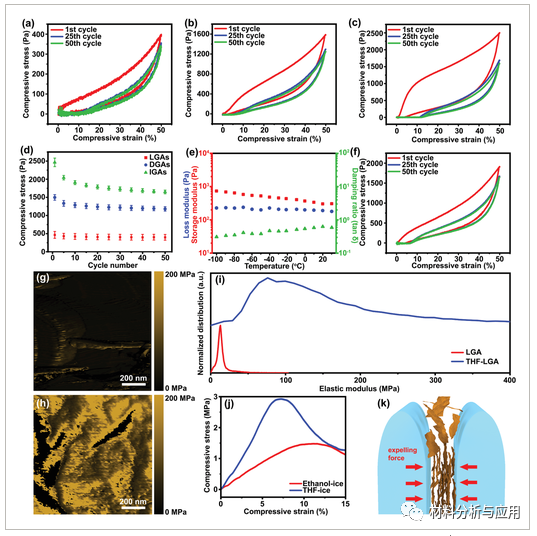 北化《Adv. Funct. Mater》：通过双向冷冻层状石墨烯气凝胶，用于超灵敏压力和弯曲传感器