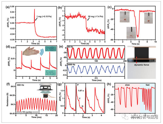 北化《Adv. Funct. Mater》：通过双向冷冻层状石墨烯气凝胶，用于超灵敏压力和弯曲传感器