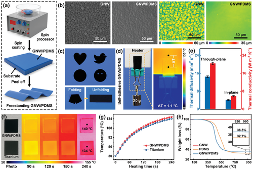 《AFM》湖大陈鼎、南科大邬苏东、宁波所林正得：石墨烯纳米壁基柔软自胶粘热界面材料，用于高效微电子冷却