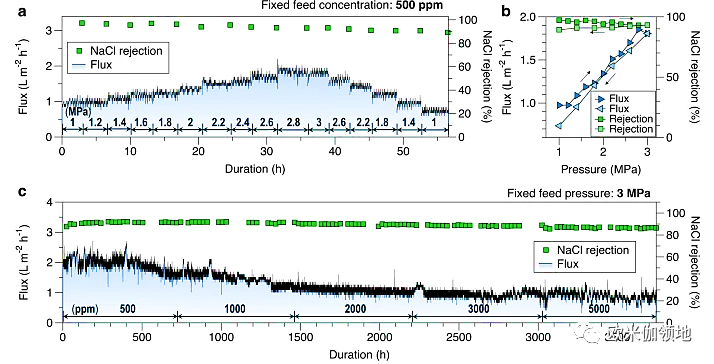 欧米伽书评|Nat. Commun. |氧化石墨烯纳米通道的限制变形研究