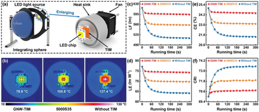 《AFM》湖大陈鼎、南科大邬苏东、宁波所林正得：石墨烯纳米壁基柔软自胶粘热界面材料，用于高效微电子冷却