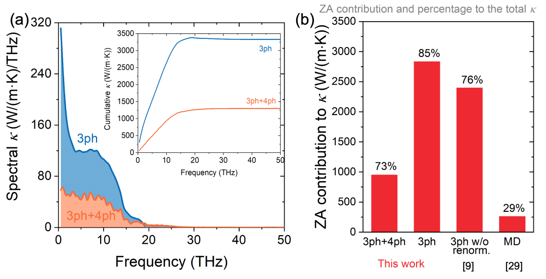普渡大学最新研究对石墨烯最佳热导体的地位提出质疑
