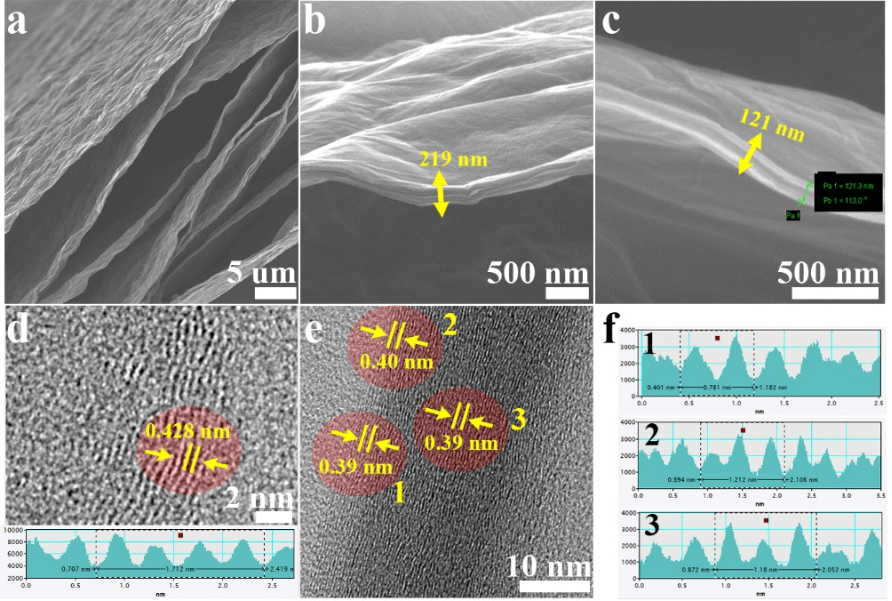 悉尼大学陈元教授：可折叠和层间距可调的石墨烯纸作为钠离子电池高面容量电极