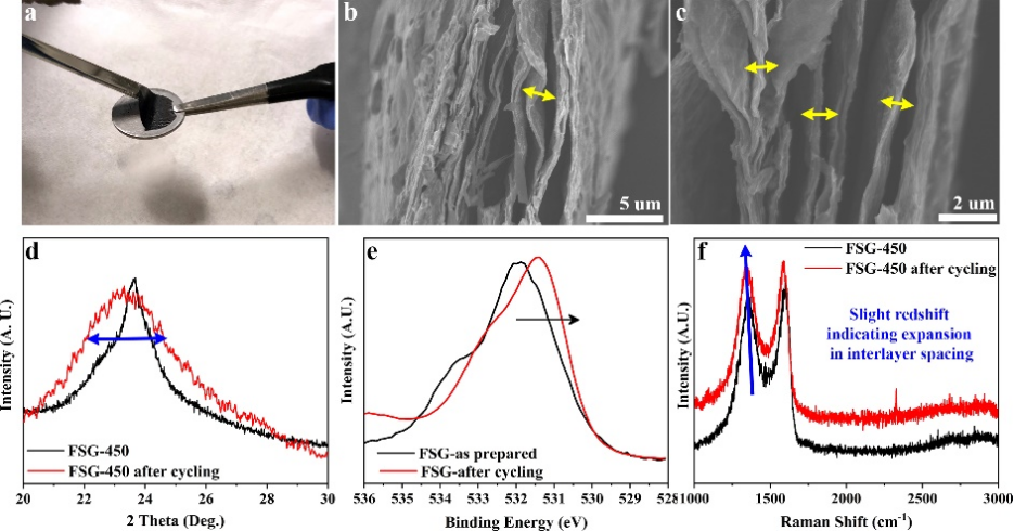 悉尼大学陈元教授：可折叠和层间距可调的石墨烯纸作为钠离子电池高面容量电极